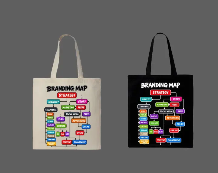 Branding Map Strategy Flowchart